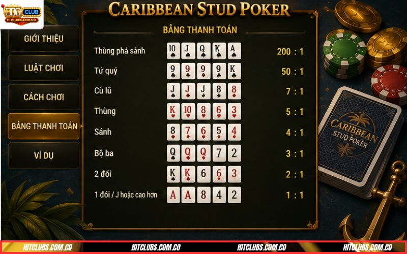 Caribbean Stud Poker