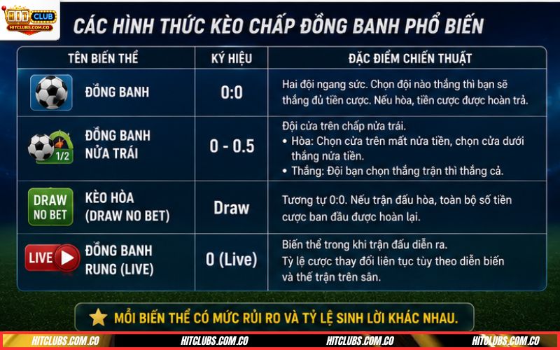 Chấp đồng banh và cách tính kèo