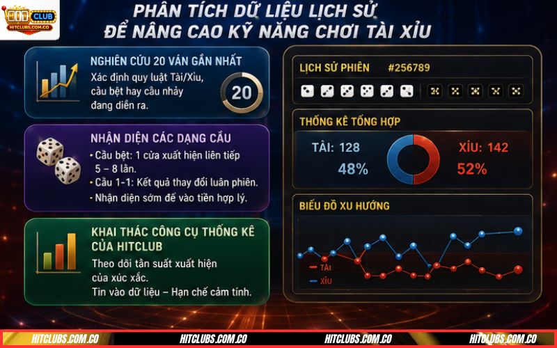 Kinh nghiệm chơi tài xỉu online quản lý vốn