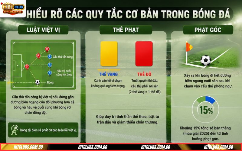 Thuật ngữ trong bóng đá chuyên môn