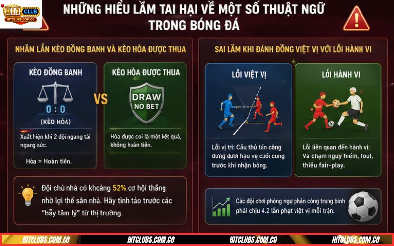 Thuật ngữ trong bóng đá phổ biến